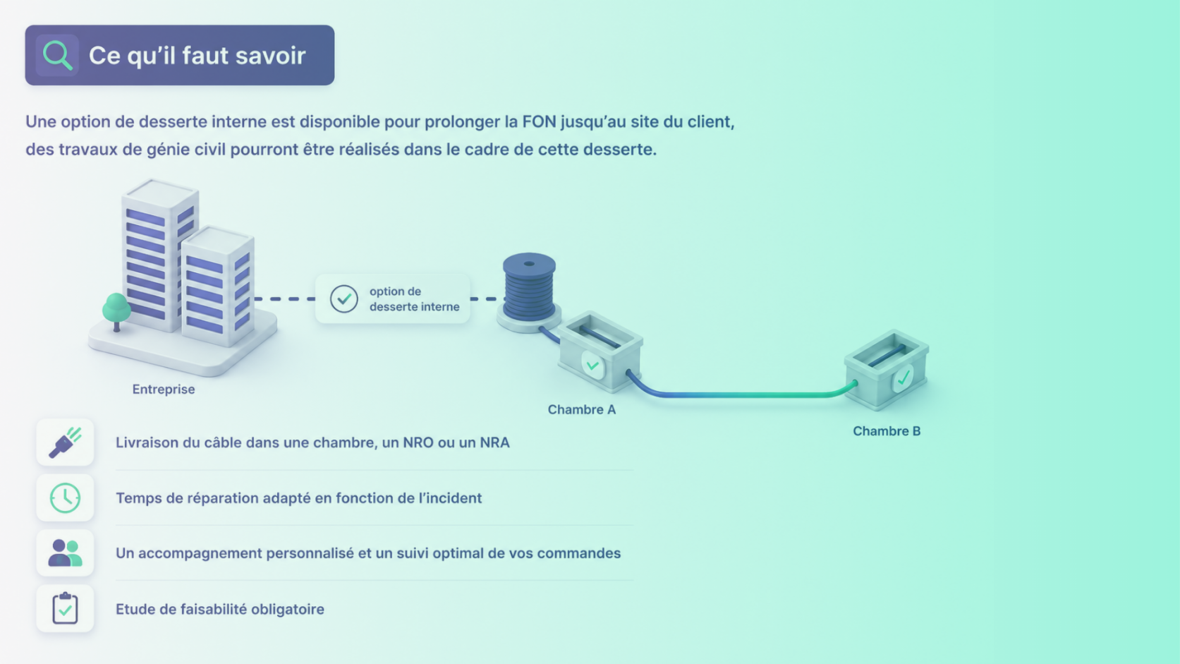 Schéma déploiement et périmètre d’intervention dossier infographie